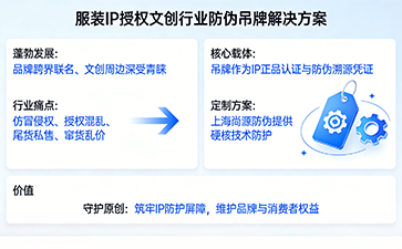 上海尚源防伪