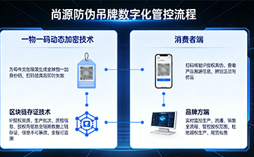 上海尚源防伪