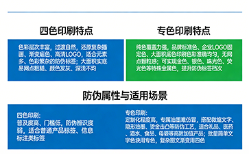 上海尚源防伪