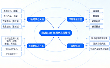 上海尚源防伪