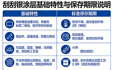 上海尚源防伪