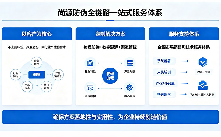 一站式威九国际免费进入的解决方案