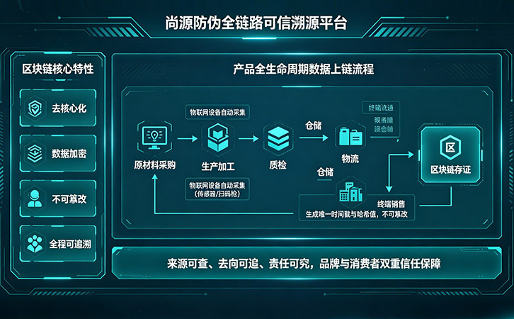 防伪公司
