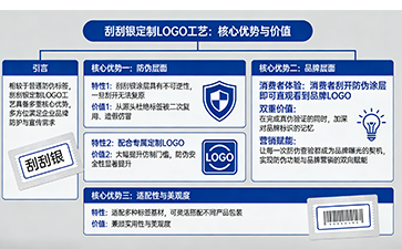 上海尚源防伪