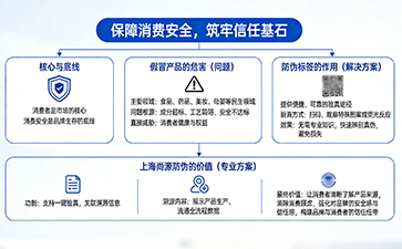 上海尚源防伪