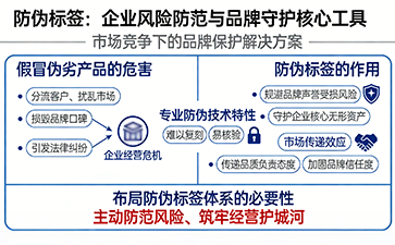 上海尚源防伪