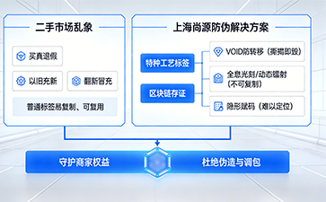 上海尚源防伪