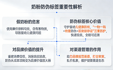 上海尚源防伪