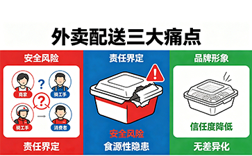 上海尚源防伪