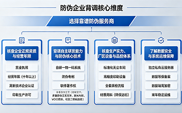 上海尚源防伪