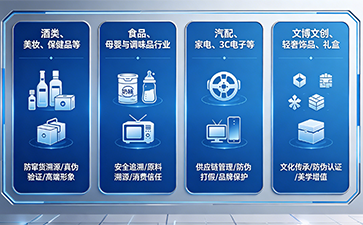 上海尚源防伪