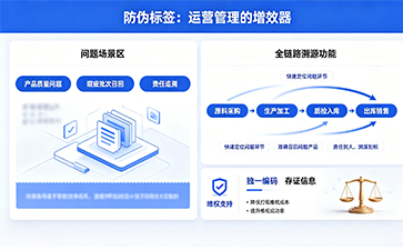 上海尚源防伪