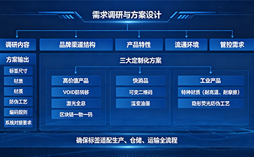 上海尚源防伪