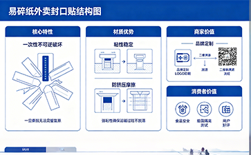 上海尚源防伪