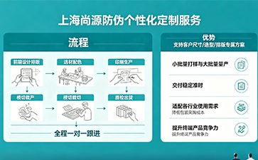 上海尚源防伪