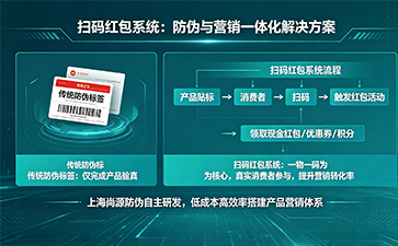 上海尚源防伪