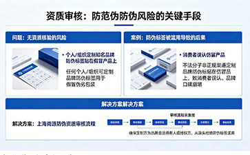 上海尚源防伪
