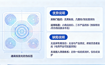 上海尚源防伪