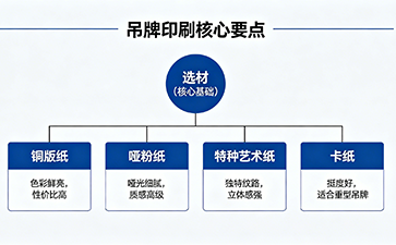 上海尚源防伪