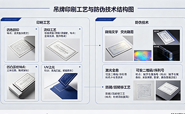 上海尚源防伪