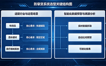 上海尚源防伪