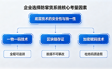 上海尚源防伪