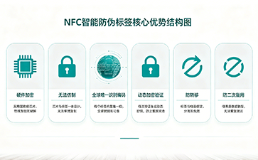 上海尚源防伪