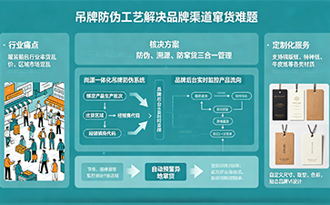 上海尚源防伪