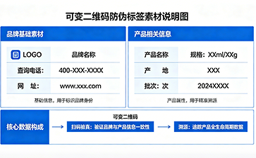 上海尚源防伪