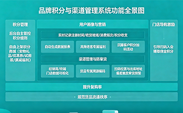 上海尚源防伪