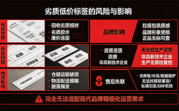 上海尚源防伪