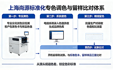 上海尚源防伪