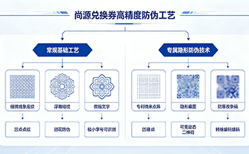 上海尚源防伪